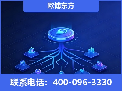 韶山-全链豆包优化